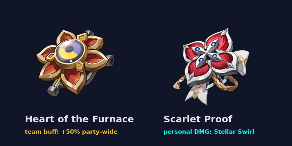 Heart of the Furnace and Scarlet Proof flower pieces side by side, labelled team buff and personal damage